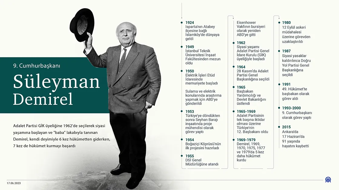 9. Cumhurbaşkanı Süleyman Demirel'in vefatının üzerinden 11 yıl geçti